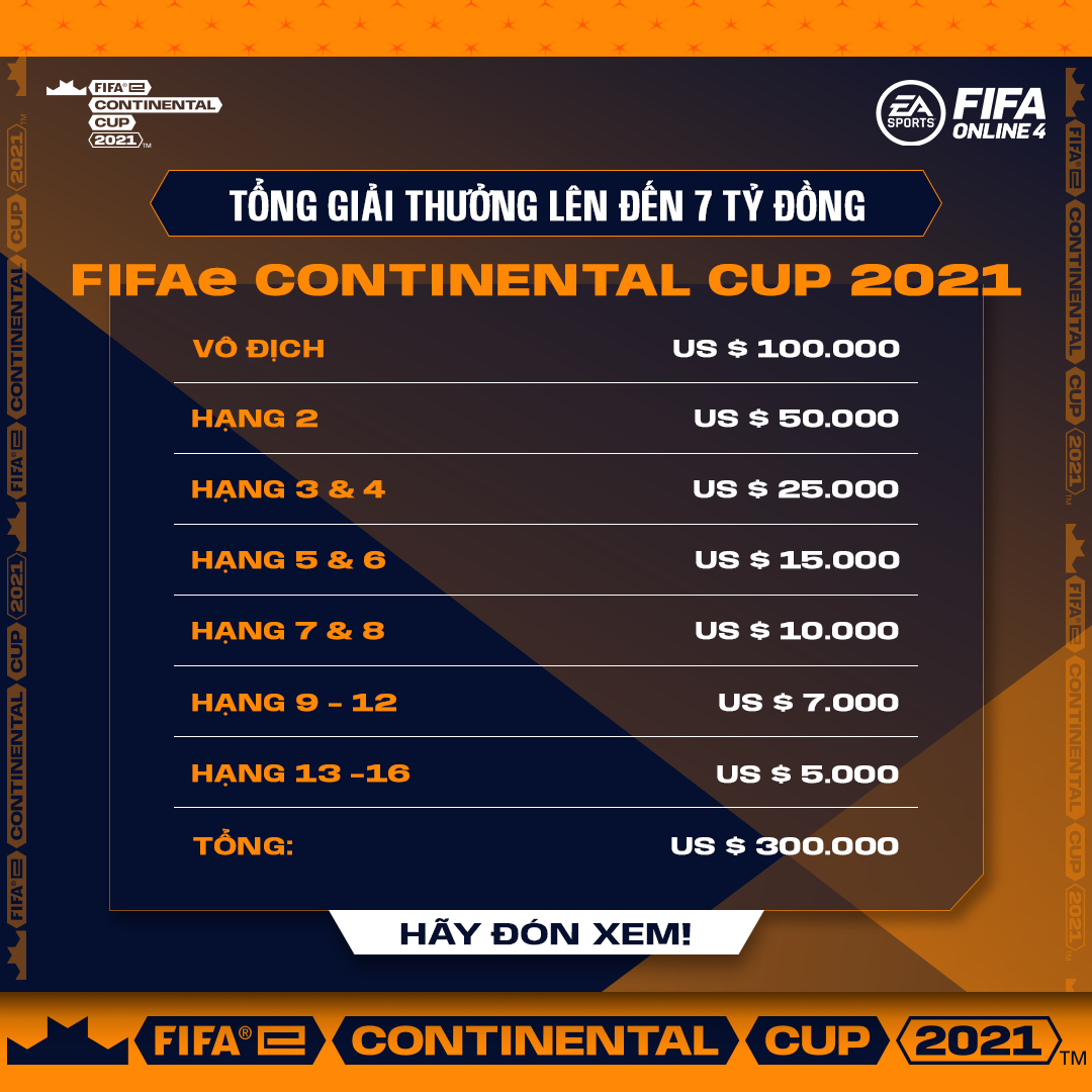 Giá trị giải thưởng FIFAe Continental lên đến 7 tỷ VND