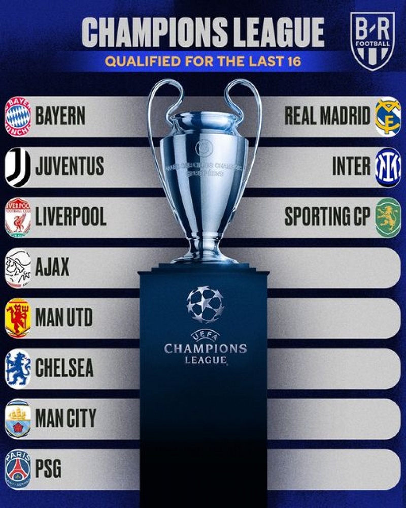 Các đội bóng vượt qua vòng bảng Champions League 2021/22